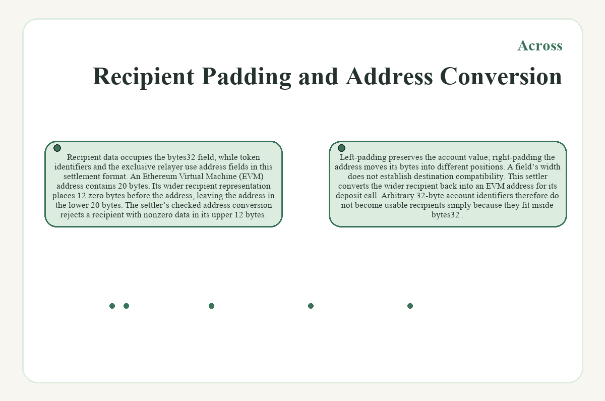 Illustration: Recipient Padding and Address Conversion (Across)
